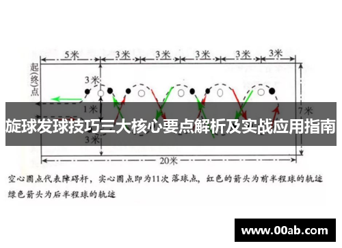 旋球发球技巧三大核心要点解析及实战应用指南