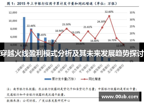 穿越火线盈利模式分析及其未来发展趋势探讨