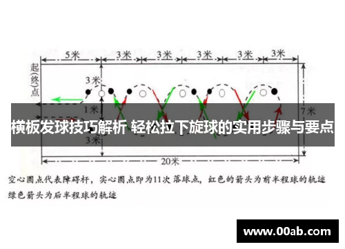 横板发球技巧解析 轻松拉下旋球的实用步骤与要点